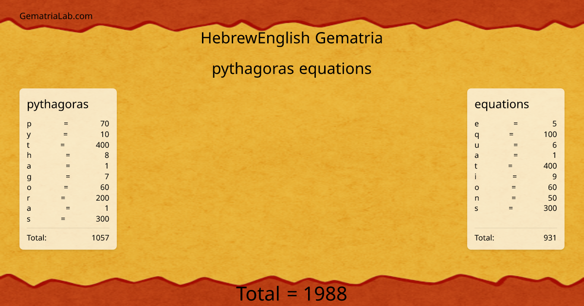 pythagoras equations in hebrewEnglish Gematria